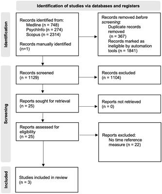 Mental Time Travel and Time Reference Difficulties in Alzheimer’s Disease: Are They Related? A Systematic Review